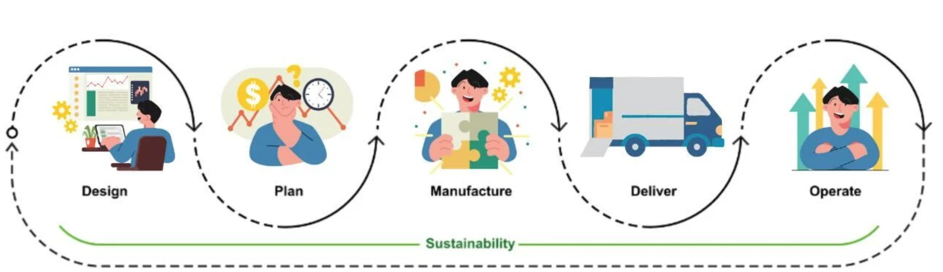 SAP Digital Supply Chain